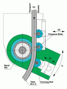 PVC_Plastic_Pipe_Bending_Machine.jpg