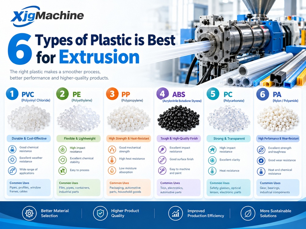 6 Types of Plastic is Best for Extrusion 6 Types of Plastic is Best for Extrusion